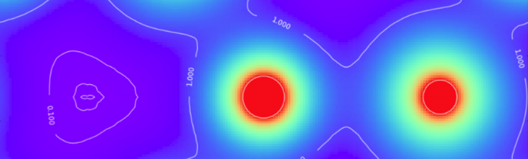 Visualisation of projected potentials